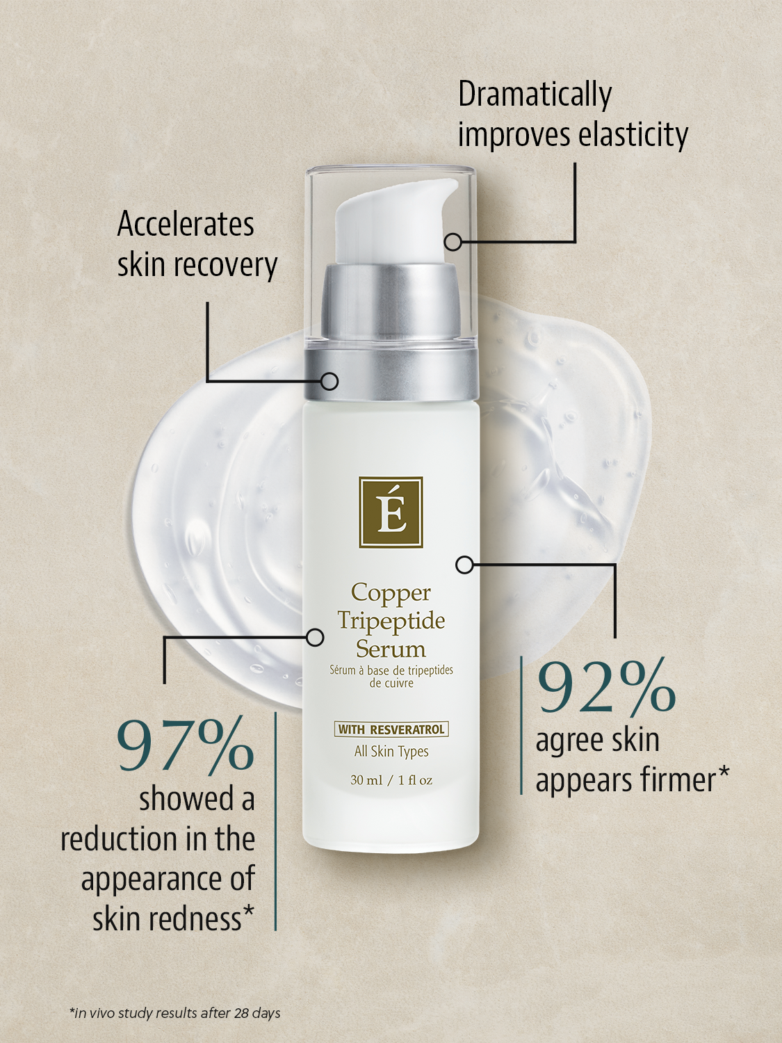 Copper Tripeptide Serum - 30ml-thumbmail-3